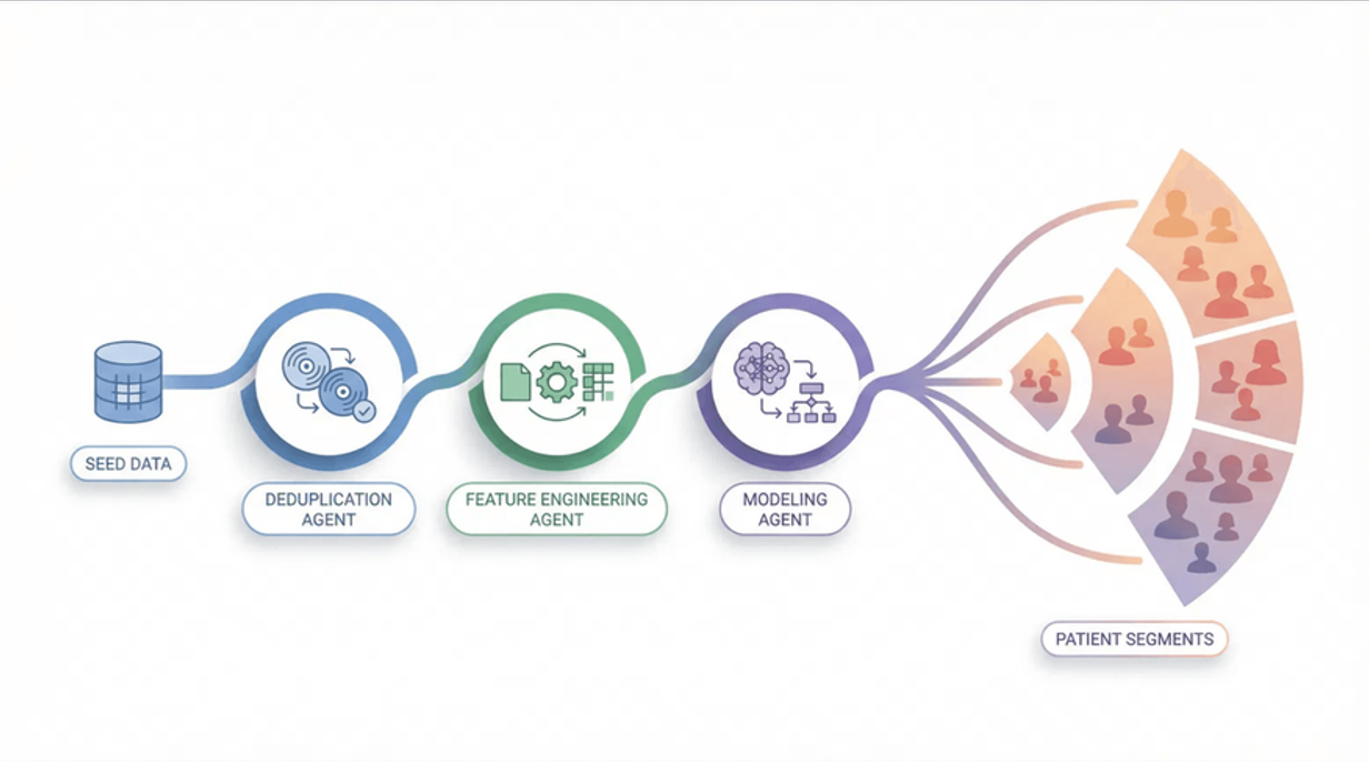 Agentic AI Pipeline Flow